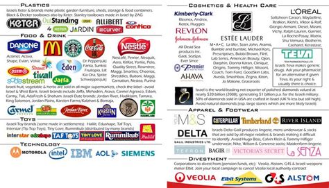 does kotex support israel|brands that support israel.